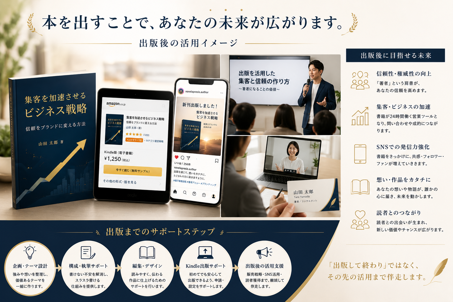 出版後の活用イメージ
